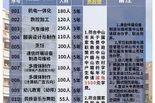 大竹中山三角镇雇用兼职模特(中山三角镇雇用兼职模特师傅)