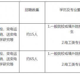 大竹重庆有雇用伴游外围吗(高端外围伴游雇用一单一结)