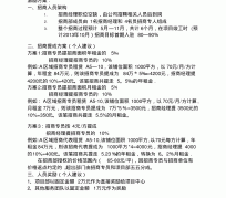 大竹商务伴游招聘 「招聘」