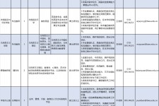 大竹伴游雇用2021(北京伴游雇用年薪500万)