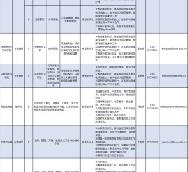 大竹伴游雇用2021(北京伴游雇用年薪500万)