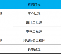 大竹上海伴游招聘 上海夜场招聘夜总会求职防骗指南