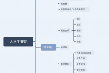 大竹明晓得网上模特兼职不靠谱(雇用平台上的兼职模特实在可靠吗)