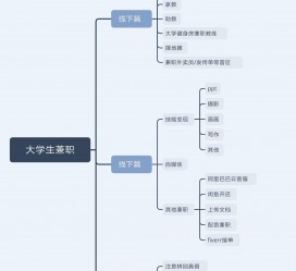 大竹明晓得网上模特兼职不靠谱(雇用平台上的兼职模特实在可靠吗)
