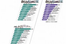 大竹北上广深各大城市附近伴游雇用(深圳雇用伴游)