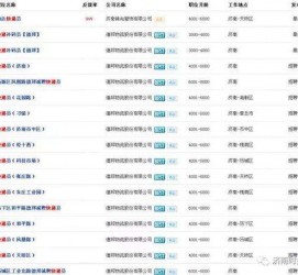 大竹包罗昆明伴游雇用90万月薪的词条