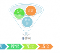 大竹伴游 OElove for伴游交友网站解决方案