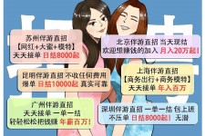 大竹北京伴游招聘 高薪招聘伴游背后另有隐情 原是需提供色情服务