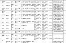 大竹北京伴游招聘 首都医科大学2023年度公开招聘人员公告（第一批）