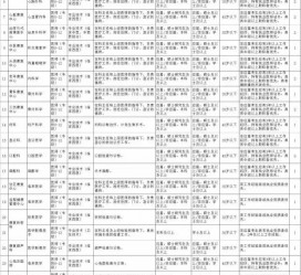 大竹北京伴游招聘 首都医科大学2023年度公开招聘人员公告（第一批）