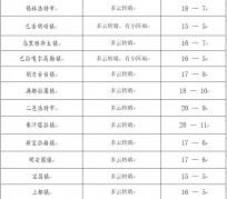 大竹旅游天气预报(黄山旅游天气预报)