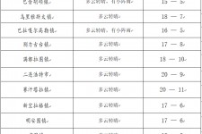大竹旅游天气预报(黄山旅游天气预报)